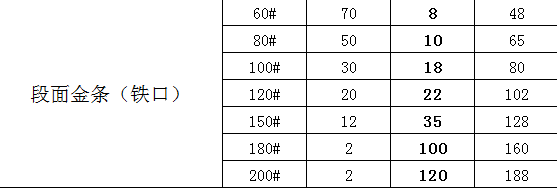 铁口灯笼型号