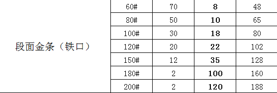 铁口灯笼 铁口灯笼